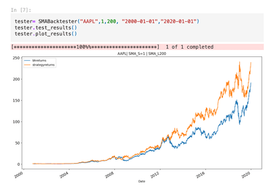 Algorithmic Trading