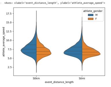 Ultra Marathon Runners Analysis